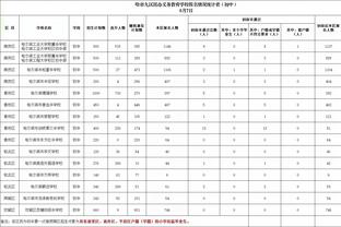 Woj：灰熊预计将和小文斯-威廉姆斯签下3年790万美元的保障合同